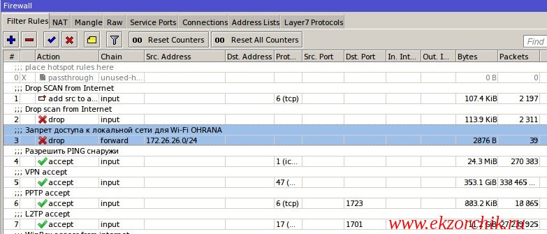 Местонахождение правила запрещающего доступ из сети Wi-Fi в другие сети