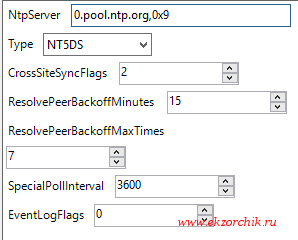 Настройки NTP через GPO для домен контроллера с ролью PDC