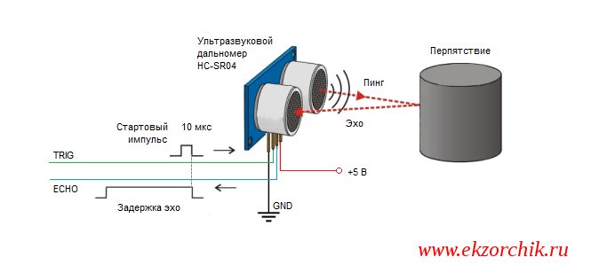 Как работает датчик расстояния HC-SR04