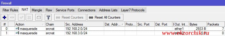 Правила Masquerade для областей DHCP