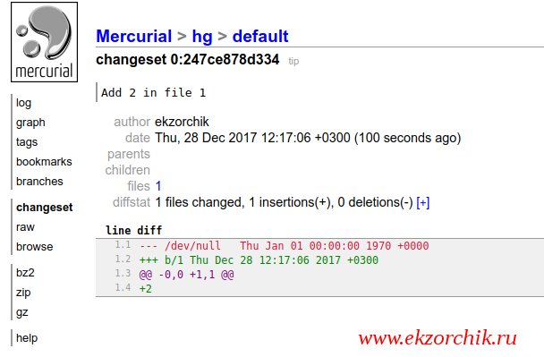 Web-представление работы репозитария на базе Mercurial