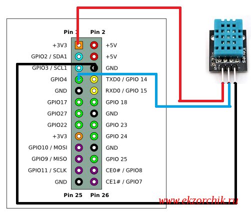Схема подключения датчика DHT11 к Raspberry Pi 3