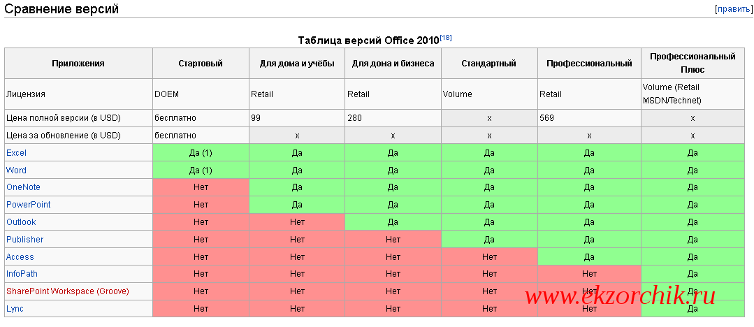 Таблица версий продуктов Office 2010