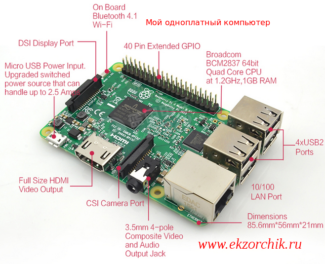 Из чего состоит Raspberry Pi 3 Model B