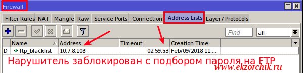 Нарушитель заблокирован через Fail2Ban on Mikrotik