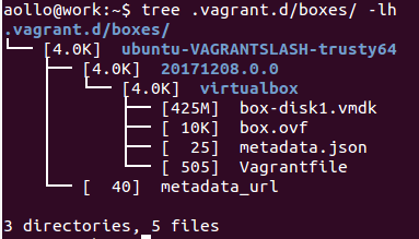 Структура vagrant = Boxes файла