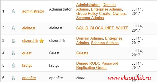 Учетные записи Active Directory видны в OpenFire