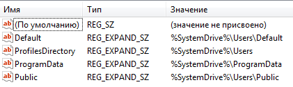 Дефолтное расположение путей в системе Windows 7.