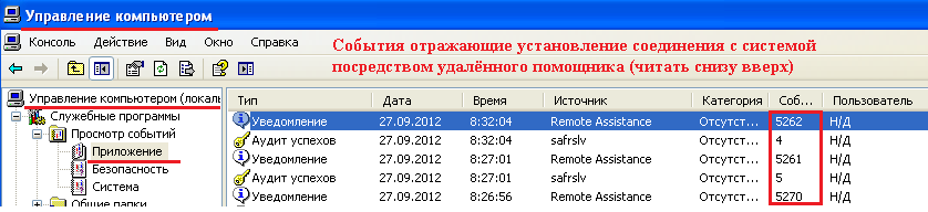 События генерируемые в системных логах на рабочей станции Windows XP отражающие подключение через Удалённый помощник.