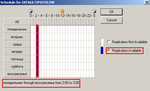 Проводить репликацию с 02:00 до 03:00 ночи