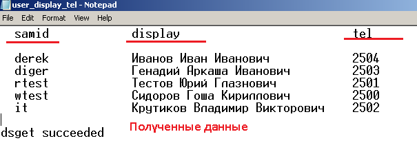 Полученные данные