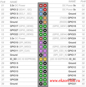 Схема подключения к Raspberry Pi 3 Model B