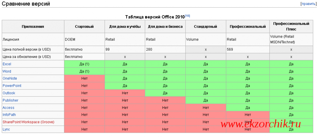 Office deployment tool 2021. Пакеты office microsoft office офисные пакеты. Officesuite интерфейс. Сравнение редакций офиса. 4.