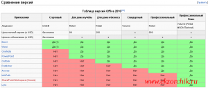 Таблица версий продуктов Office 2010