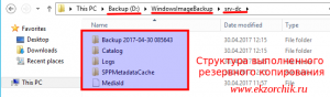 Структура бекапного каталога после завершения бекапа