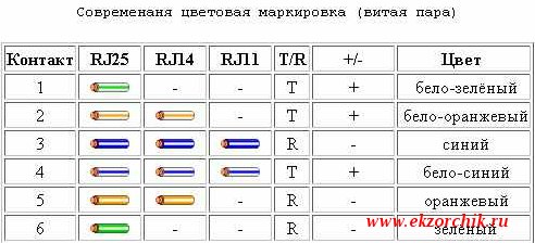Обозначение витой пары на схеме
