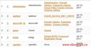 Учетные записи Active Directory видны в OpenFire