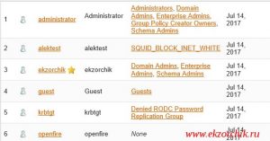 Учетные записи Active Directory видны в OpenFire