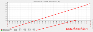 Работа по мониторингу температуры и относительной влажности восстановлена.