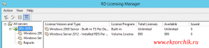 Терминальный сервер на базе Server 2012 R2 Std успешно активирован, лицензии на пользователя