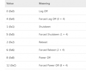 Коды для действий с удалённой системой.